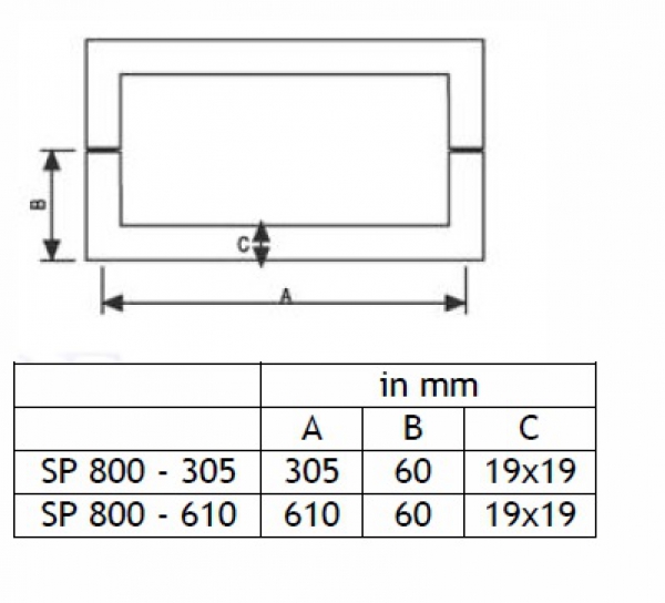 SP 800-305